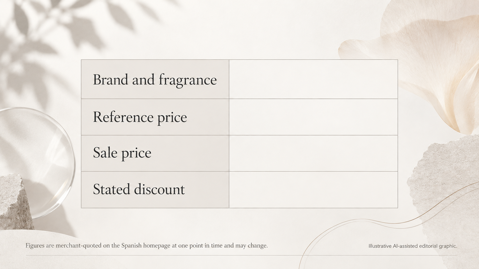 Lay out a few merchant-quoted reference and sale prices from the Spanish homepage side by side, as a one-time snapshot